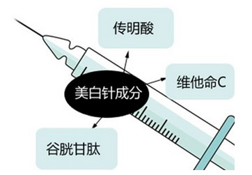 成分