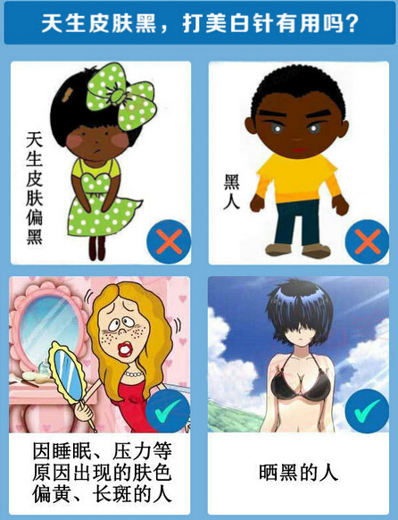 适应人群