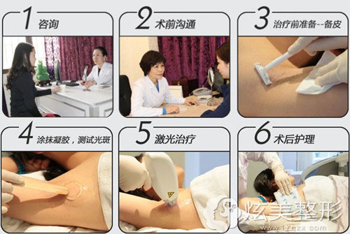 中山美南华人性化的服务流程图 中山美南华人性化的服务流程图