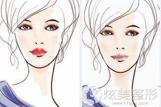 唇形、唇色好看和不好看的差别 唇形、唇色好看和不好看的差别