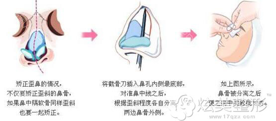 �������и�����ʾ��ͼ�人����Ԫ
