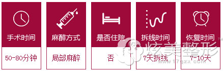 金华维多利亚垫鼻尖手术时间和方式 金华维多利亚垫鼻尖手术时间和方式