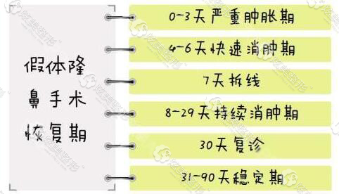 假体隆鼻术后恢复 假体隆鼻术后恢复