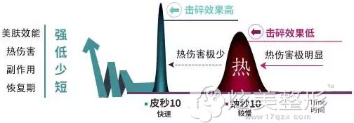 蜂巢皮秒祛斑过程示意图 蜂巢皮秒祛斑过程示意图