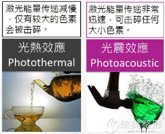 Ƥ����ߺͳ�Ƥ���������