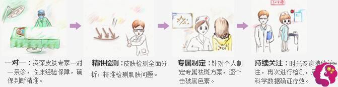 绵阳朗睿整形激光祛黄褐斑图解 绵阳朗睿整形激光祛黄褐斑图解