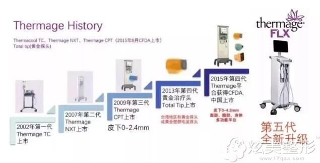 第五代热玛吉FLX的进化史 第五代热玛吉FLX的进化史