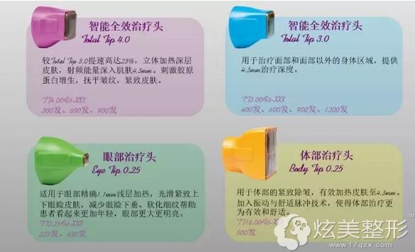 热玛吉FLX治疗头改变,面积扩大,速度加快 热玛吉FLX治疗头改变,面积扩大,速度加快