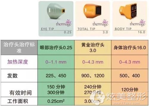不同的探头发出的热度也是不同的 不同的探头发出的热度也是不同的