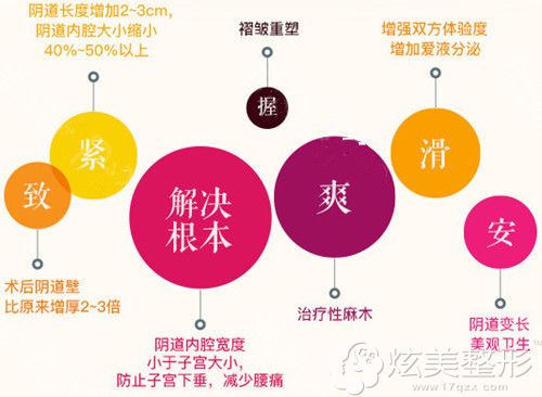 好手艺私密整形后方膣圆盖术后效果 好手艺私密整形后方膣圆盖术后效果
