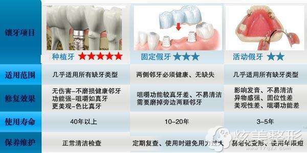 镶牙的几种方式优缺点 镶牙的几种方式优缺点
