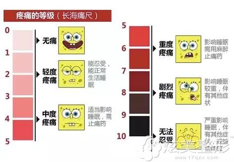 医学界关于疼痛程度的划分的等级 医学界关于疼痛程度的划分的等级