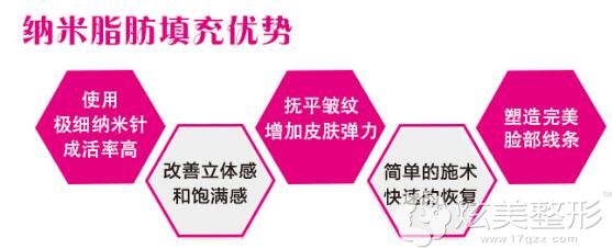 美颜纳米脂肪移植的优势 美颜纳米脂肪移植的优势