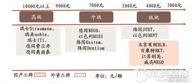 目前我国常用的种植牙品牌及价格 目前我国常用的种植牙品牌及价格