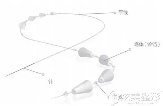 PCL,铃铛线平线部分的成分就是这个 PCL,铃铛线平线部分的成分就是这个