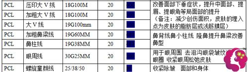 pcl蛋白线包含的所有系列 pcl蛋白线包含的所有系列