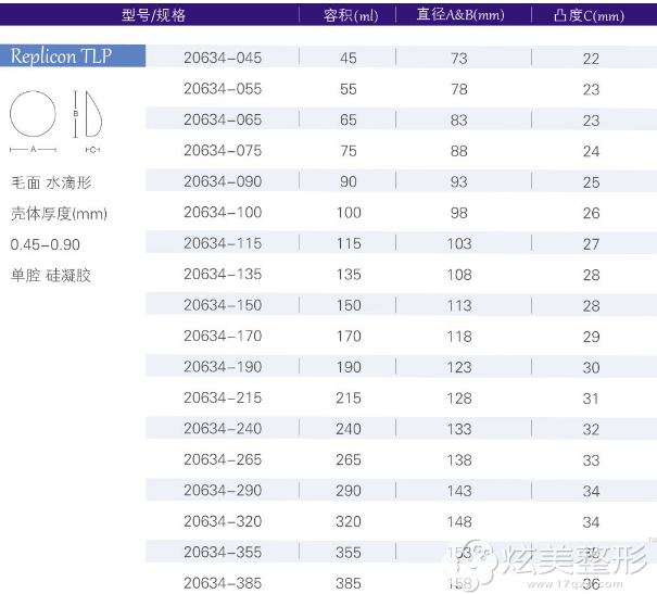 宝俪R系列低凸型(LP)具体型号 宝俪R系列低凸型(LP)具体型号