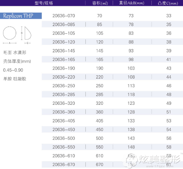 宝俪高凸型(HP)具体型号 宝俪高凸型(HP)具体型号