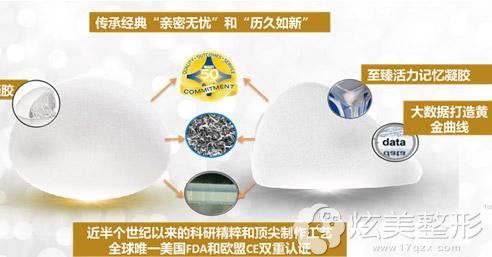 美国傲诺拉隆胸假体填充物为活力凝胶 美国傲诺拉隆胸假体填充物为活力凝胶