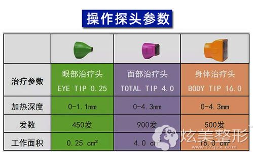 热玛吉四代探头 热玛吉四代探头