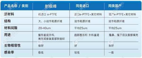 射极峰与其他进口和国产的区别 射极峰与其他进口和国产的区别
