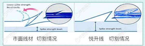 意大利进口悦升螺旋线 意大利进口悦升螺旋线