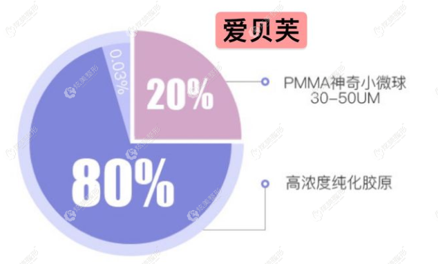 爱贝芙的成分 爱贝芙的成分