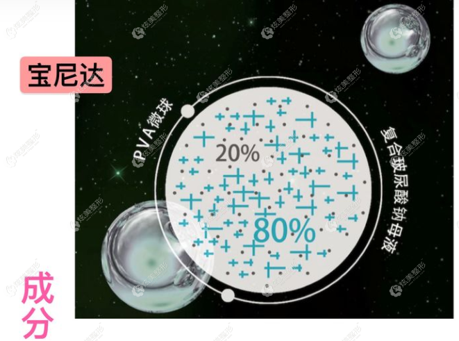 宝尼达成分 宝尼达成分