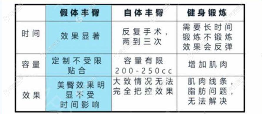北京华韩是假体丰臀和自体脂肪丰臀的优势结合 北京华韩是假体丰臀和自体脂肪丰臀的优势结合
