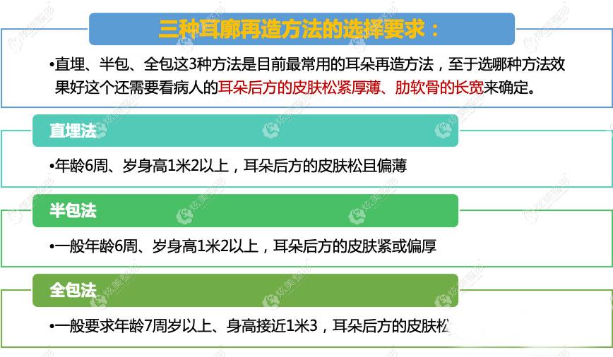 耳畸形做半包、全包、直埋法哪个好 耳畸形做半包、全包、直埋法哪个好