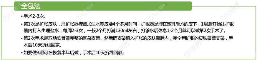 全包法耳再造的优缺点 全包法耳再造的优缺点