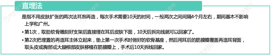什么叫“直埋法耳再造” 什么叫“直埋法耳再造”