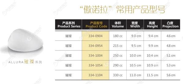 傲诺拉璀璨系列假体型号尺寸表 傲诺拉璀璨系列假体型号尺寸表