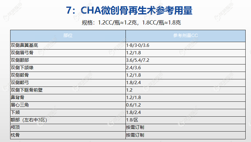 珊瑚骨填充面部哪些部位及填充剂量 珊瑚骨填充面部哪些部位及填充剂量
