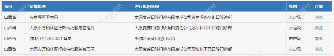 麦芽口腔的四家分院 麦芽口腔的四家分院