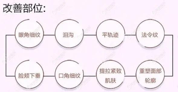 小拉皮很适合30-40岁左右的人群,改善的衰老问题 小拉皮很适合30-40岁左右的人群,改善的衰老问题