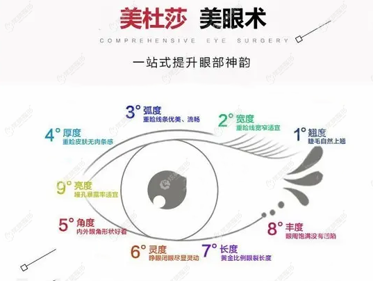 美杜莎双眼皮改善的眼部问题多 美杜莎双眼皮改善的眼部问题多