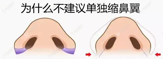 Ϊʲô�����鵥�����������ǲ��ǹ���������С�����Խ��Խ��