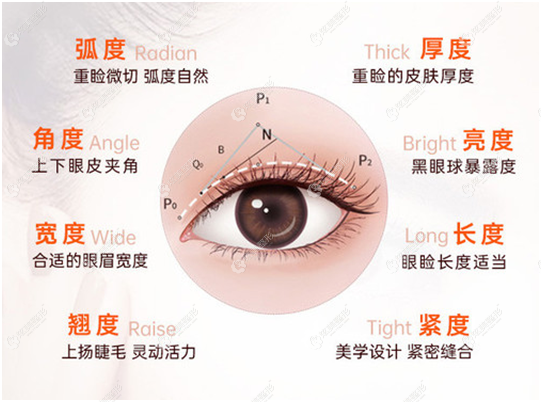 段珊珊医生做眼部整形所提出的美学理念 段珊珊医生做眼部整形所提出的美学理念