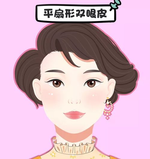 ʯ��ׯҽԺ��˫��Ƥ�ļҺã������ٴ棺��ɽ / �ŷ��� / ������ 6 �����������Χ��΢��������Ȼ������ί�ɲ�