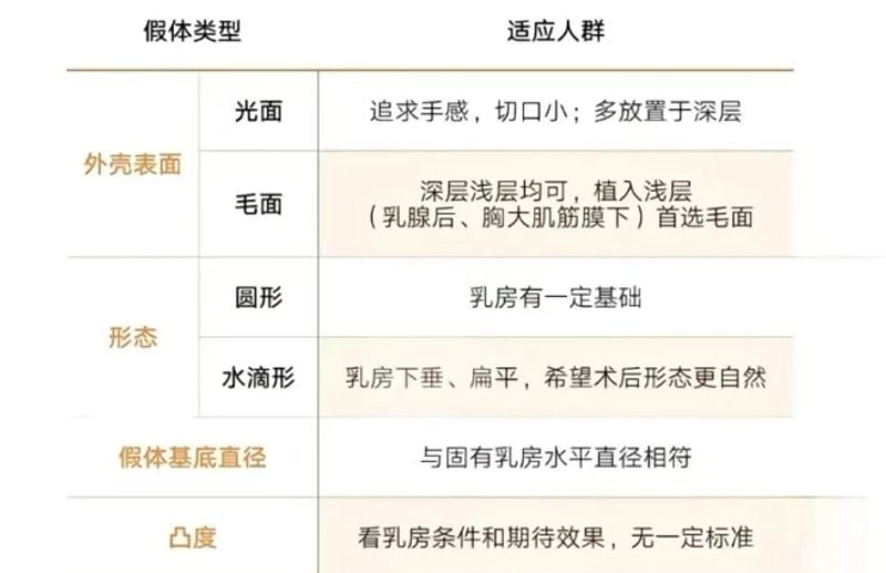 四、谁更适合做脂肪丰胸或假体丰胸?对号入座看看